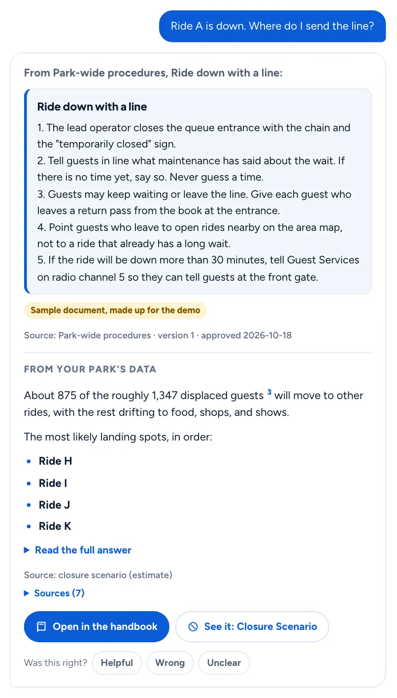 A manager on duty asks what to do about a ride that is down: the procedure, then the park's measured figures