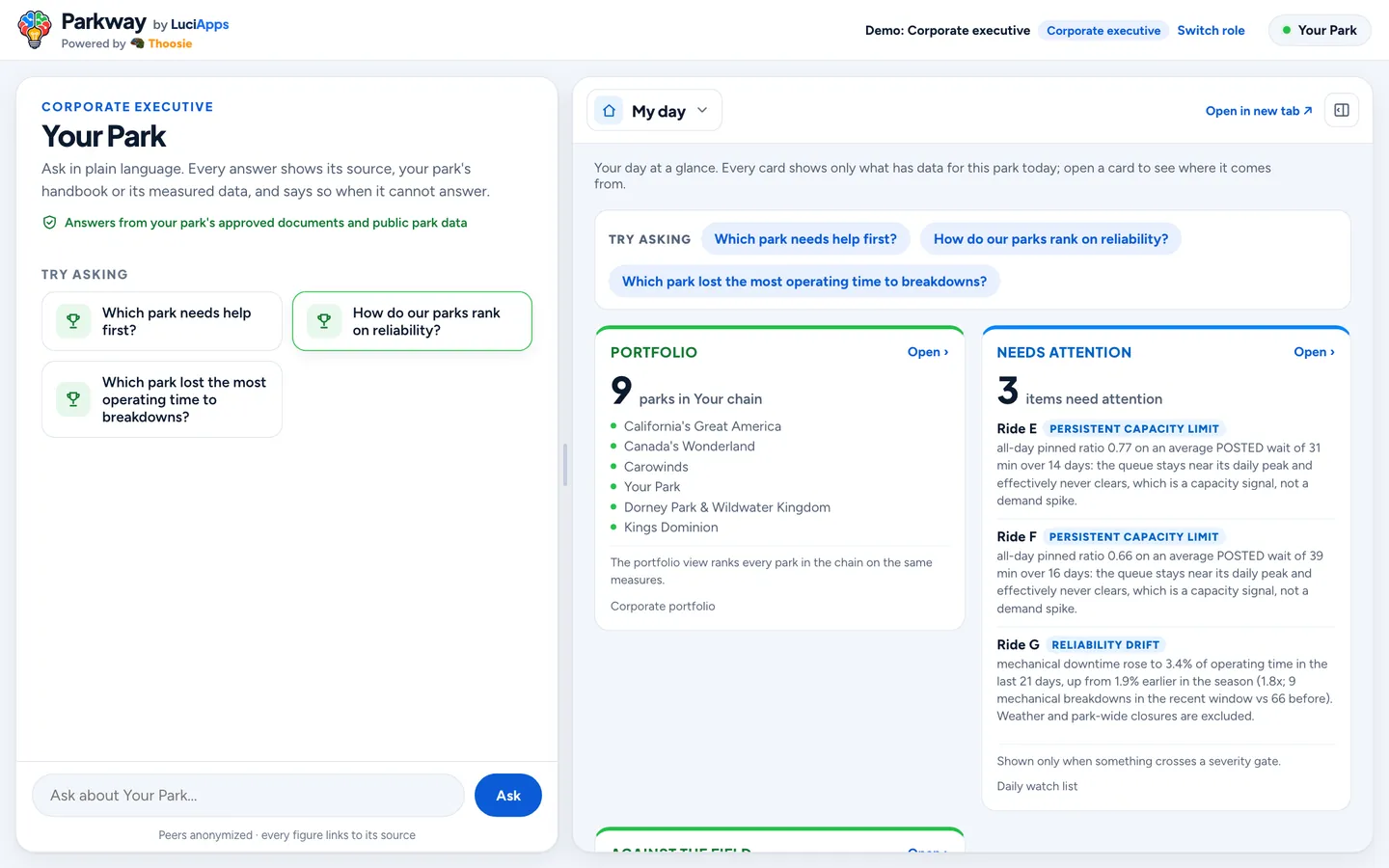 Corporate executive: chat beside the role's dashboard