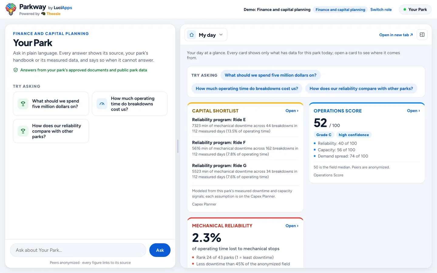 Finance and capital planning: chat beside the role's dashboard