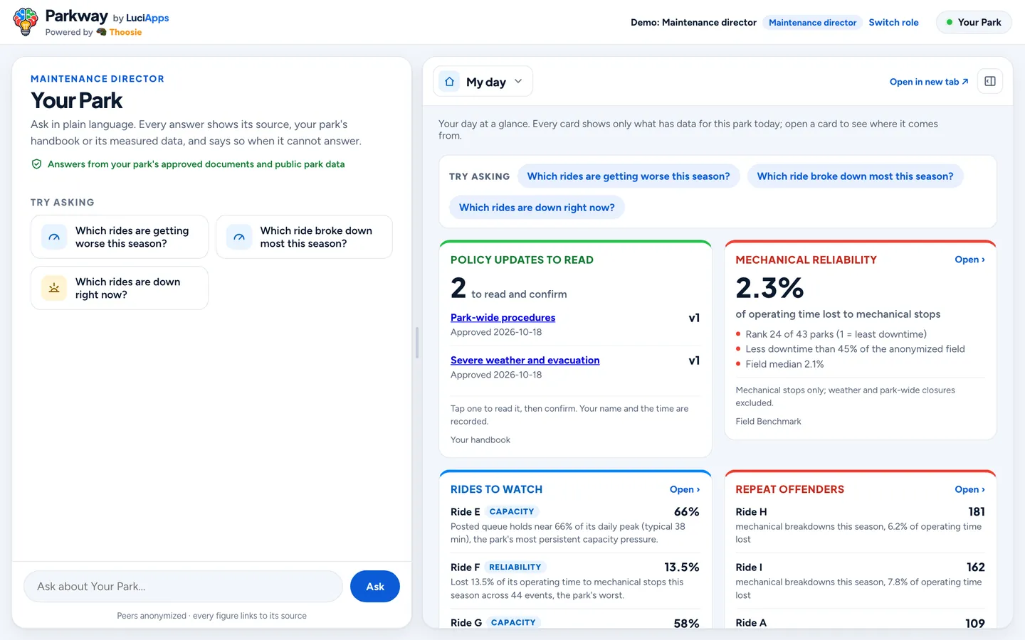 Maintenance director: chat beside the role's dashboard