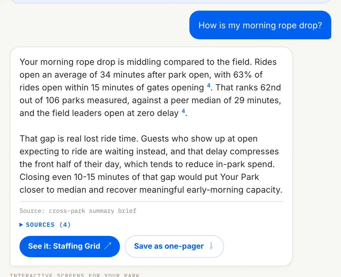 Chat answer: your rides open an average of 34 minutes after park open, ranked 62nd of 106 parks measured, with sources