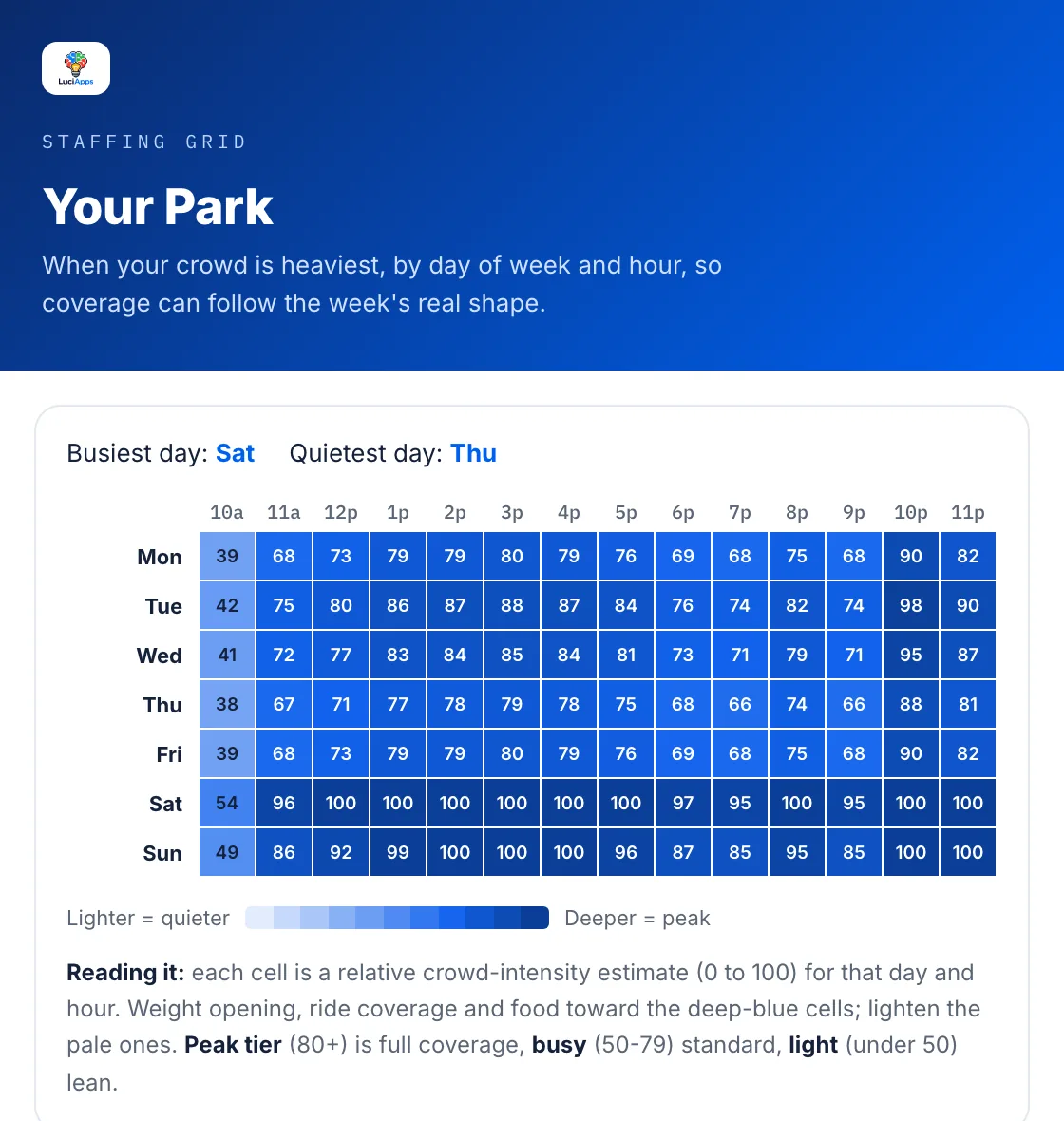 Staffing grid heatmap by day and hour